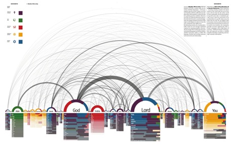 DataFlow_religion.jpg