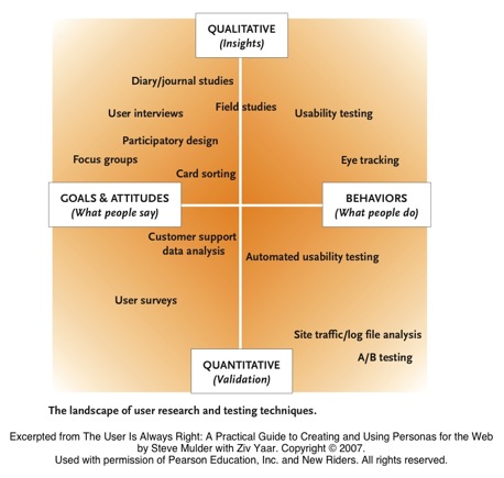 user_persona_matrix.jpg