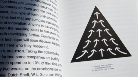 Designful Company Flow of Ideas
