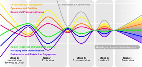 DITP_Figure3.22_thesustainabilityhelix_458.jpg